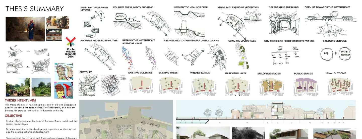 50 Trending Thesis Topics for Architecture Students in 2025–26