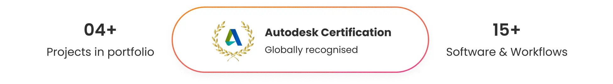 kaarwan-masterclass-course-structure