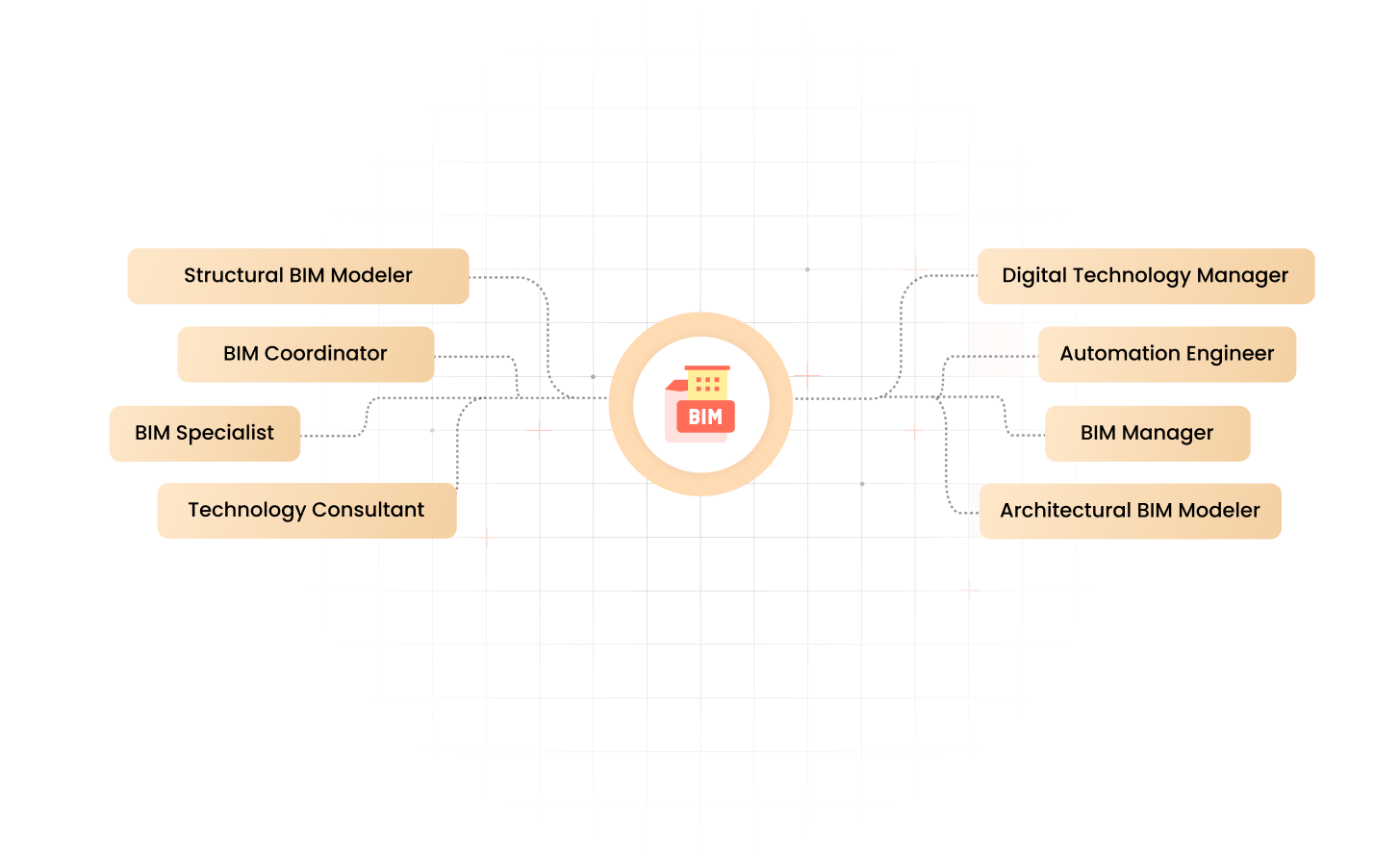 kaarwan-masterclass-course-structure