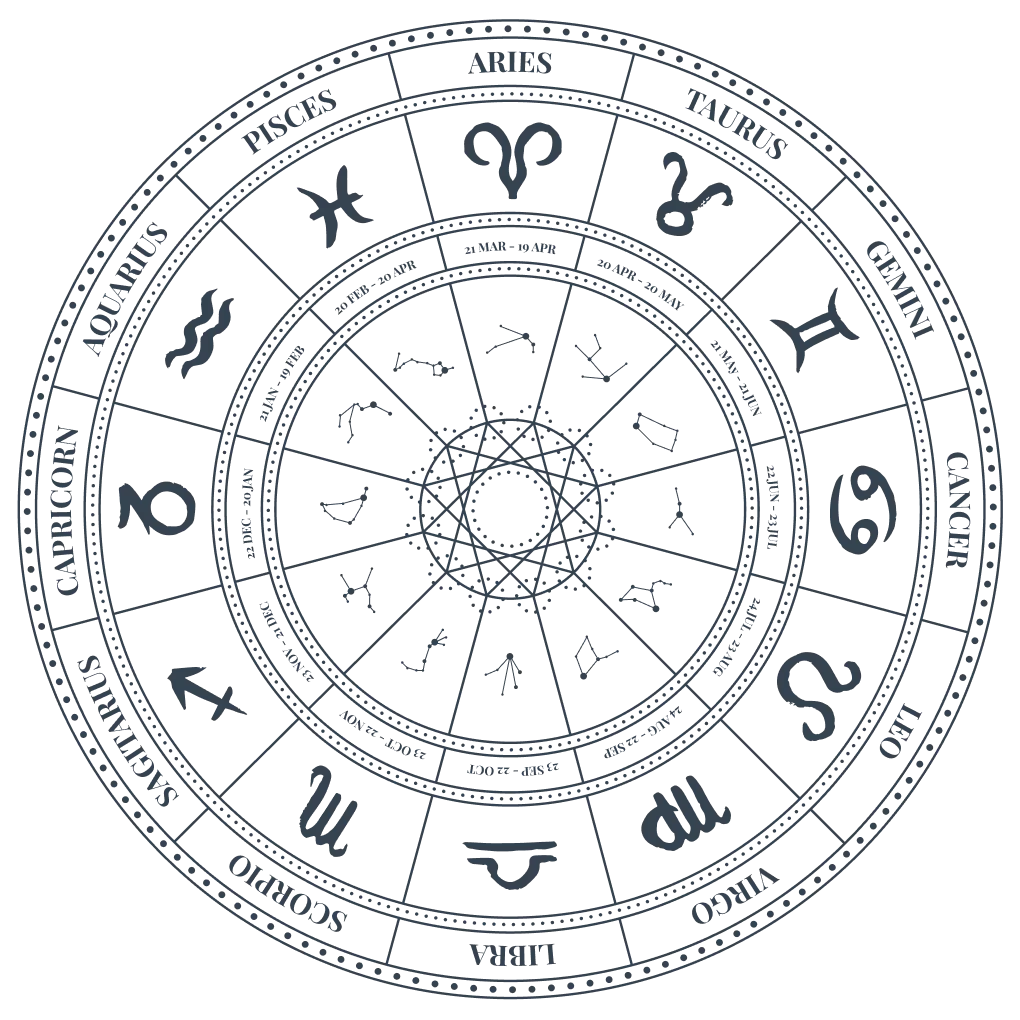 vastu-wheel